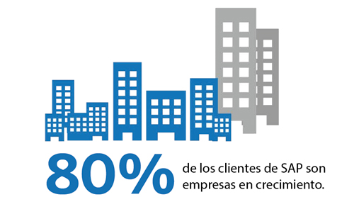SAP Business One ERP #1 de Panamá y Ecuador